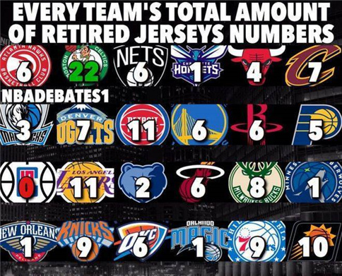 假如100以内的球衣都退役了，NBA会怎么做？