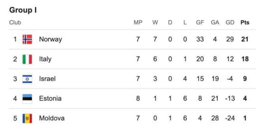 意大利直接出线难 加图索吐槽赛制