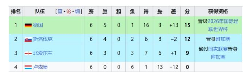 德国 6-0 斯洛伐克