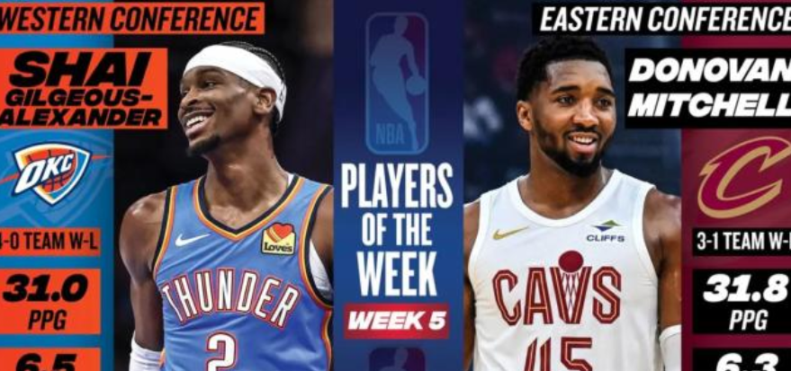 周最佳球员出炉 亚历山大 & 米切尔分别当选