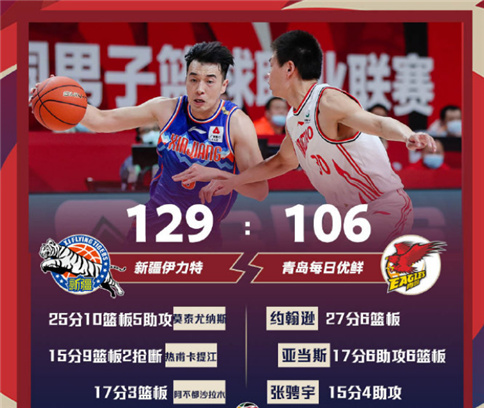 CBA三大惊喜呈现强势复苏！